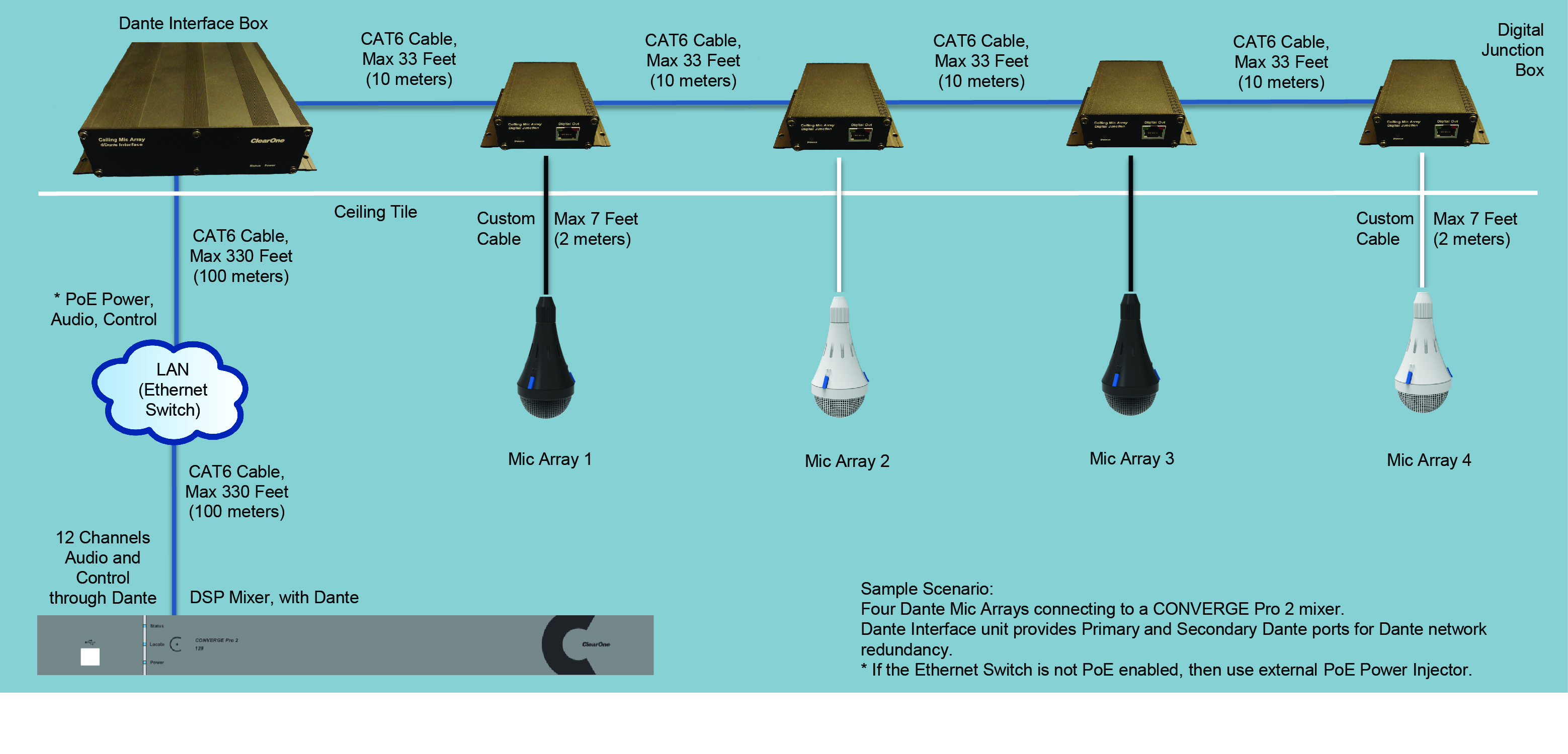 Infocomm Clearone S New Ceiling Microphone Array Portfolio