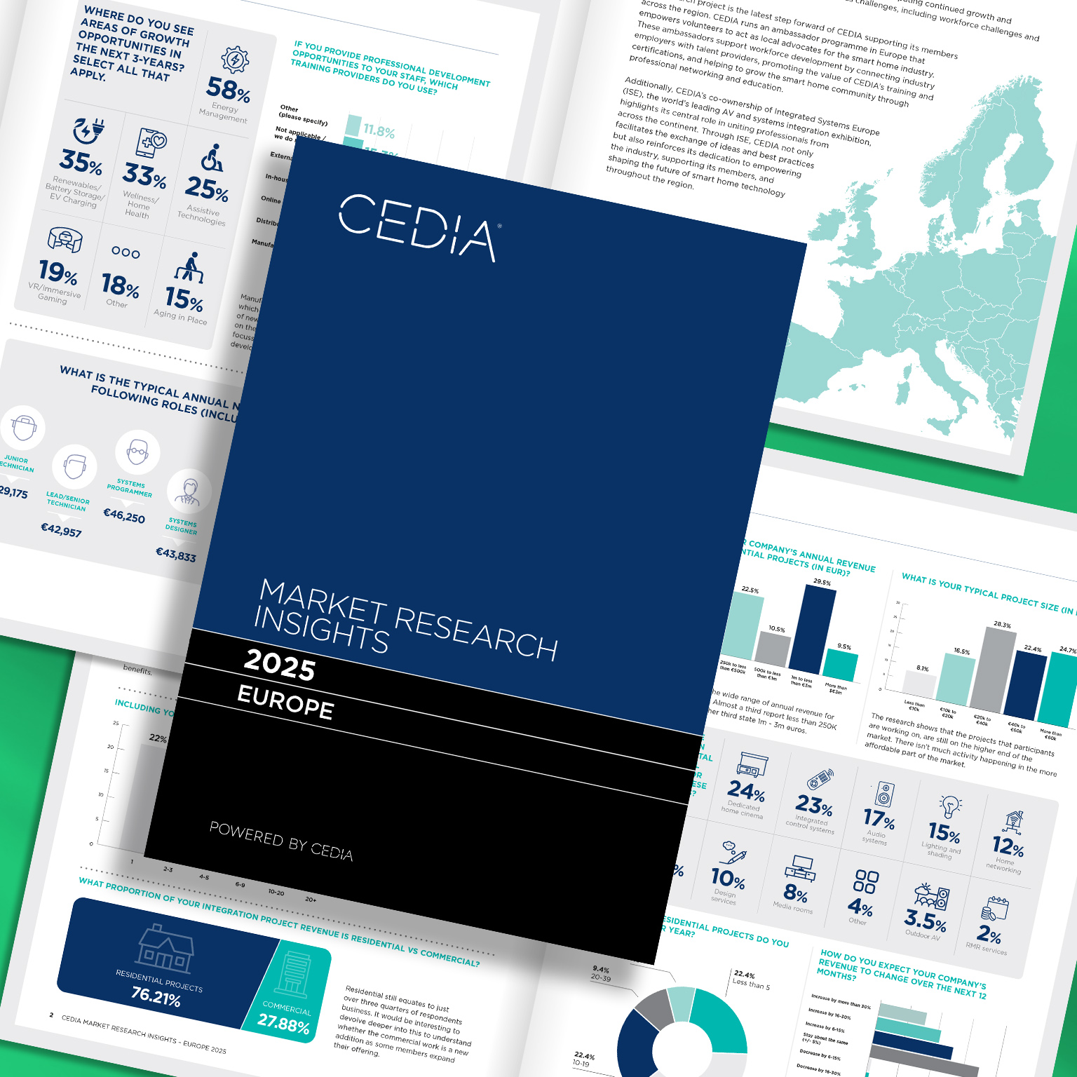 CEDIA unveils European smart home market research report